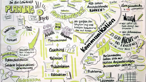 Teaserbild Industrie4.0 Elektrotechnik, Informationstechnik, Metalltechnik, Mechatronik Teaser Industrie 4.0