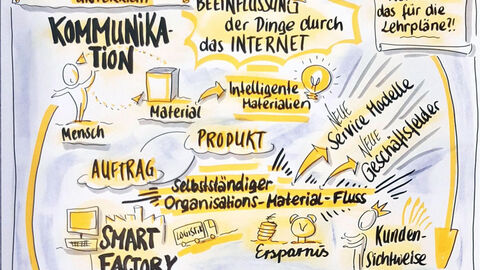 Herausforderungen Industrie 4.0 Herausforderungen Industrie 4.0